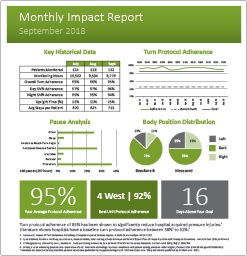 Monthly Impact Report