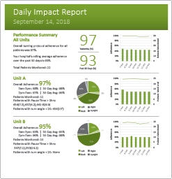 Daily Impact Report