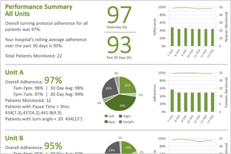 automatically generated reports