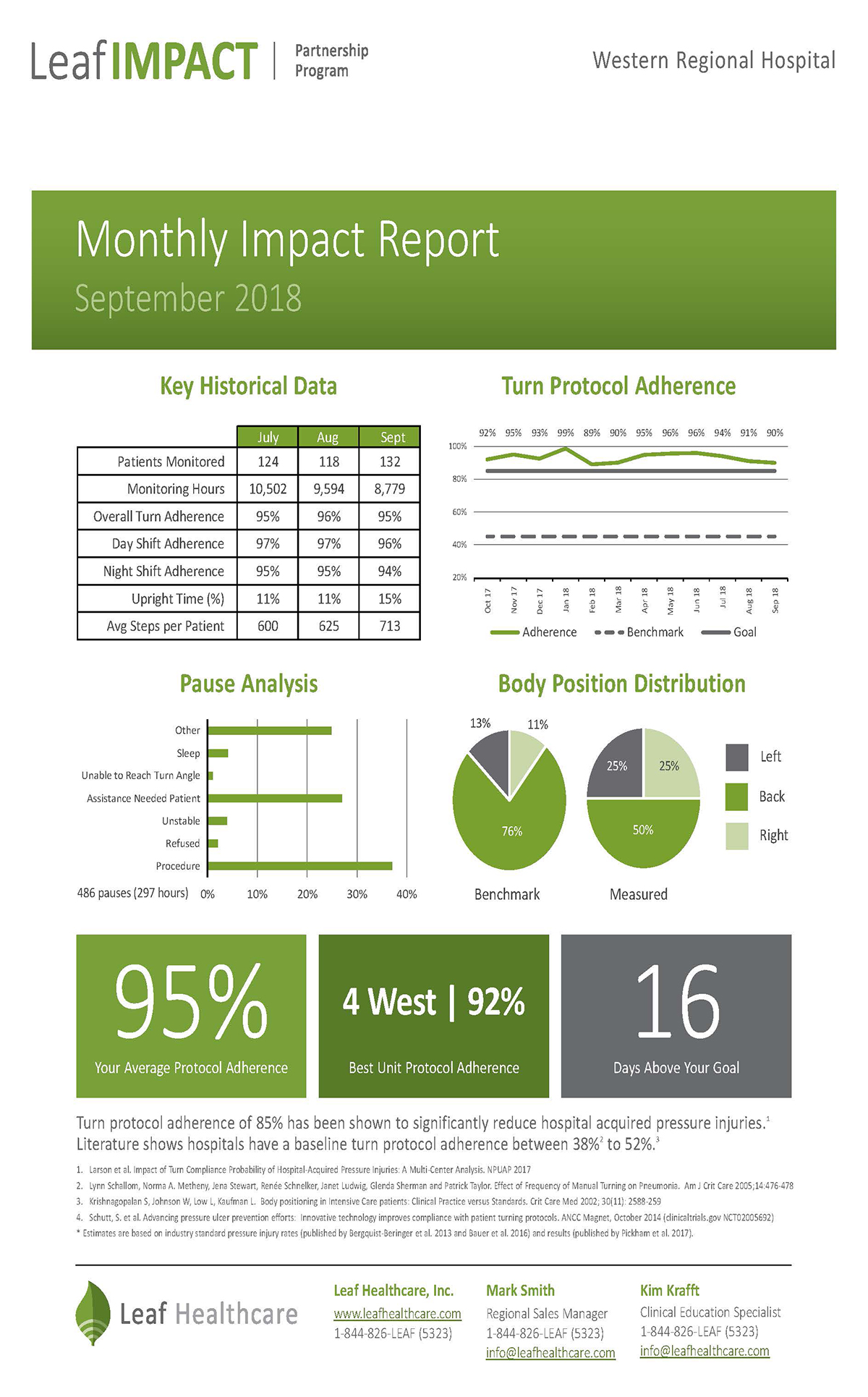 Monthly Impact Report