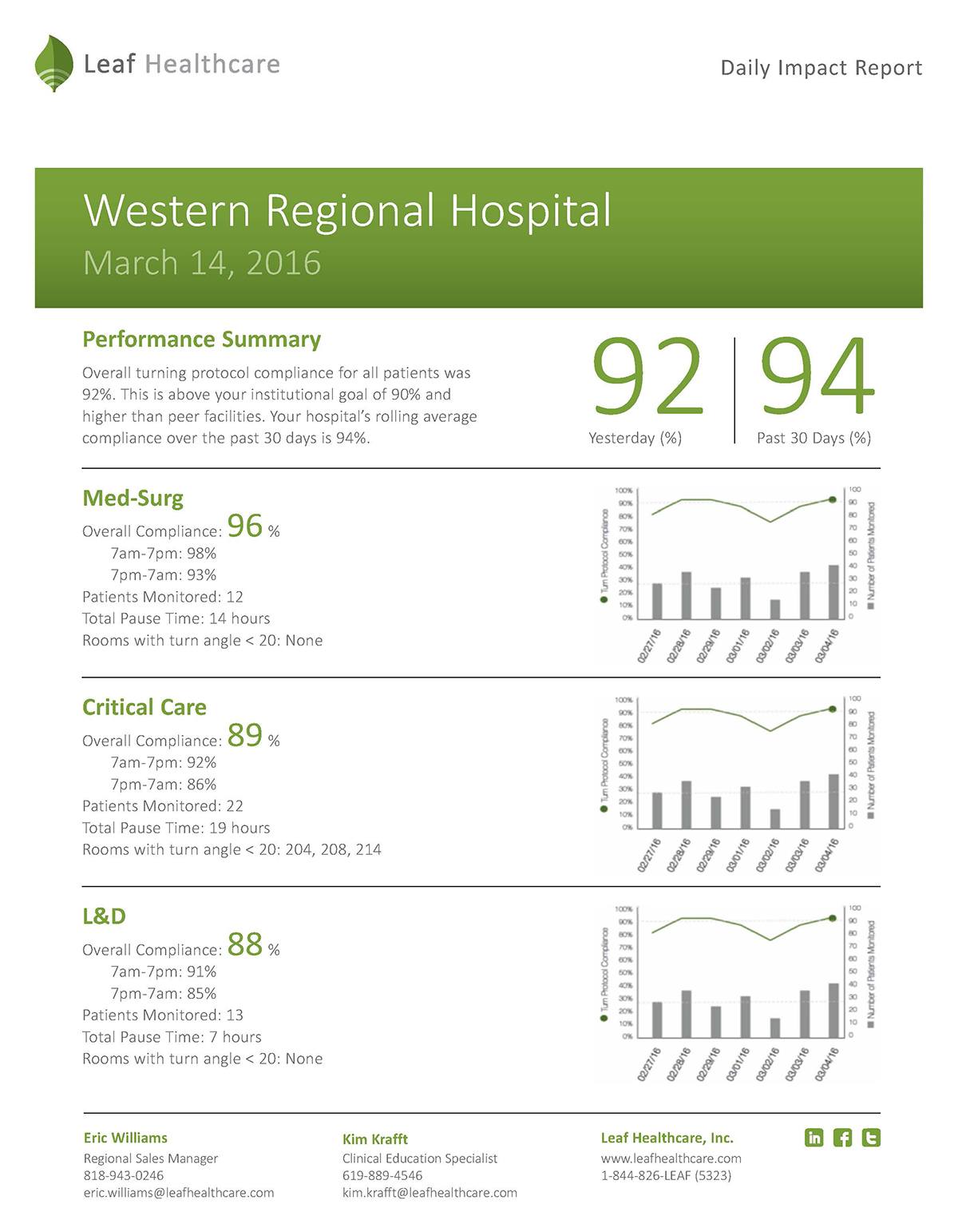 Daily Impact Report